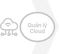 Quản lý Cloud